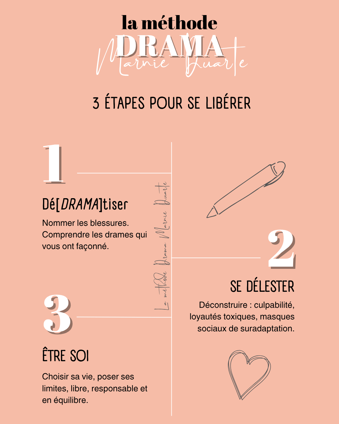 Méthode pour se libérer des injonctions et blessures - Drama Marnie Duarte